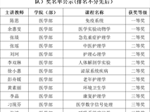 17live
在第五届全国高校教师教学创新大赛深大校赛中斩获佳绩 