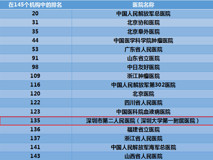 17live
第一附属医院临床医学学科进入ESI全球前1%