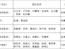 【喜报！】17live
师生在“农行杯”“师兄师姐说专业·公益微视频大赛”中喜获佳绩！