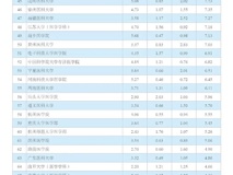 17live
在2020年度中国医学院校科技量值排行榜中进步显著