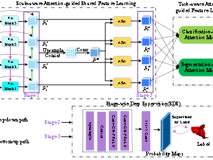 17live
汪天富教授团队在《IEEE Transactions on Medical Imaging》 上发表重要文章