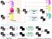 17live
汪天富、雷柏英教授团队在《IEEE Transactions on Neural Networks and Learning Systems》上发表文章