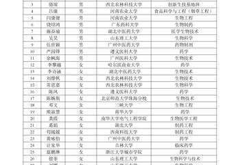 17live
基础医学院2019年度优秀大学生暑期学校录取名单