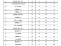 17live
在中国医学院校科技量值排行榜中排名持续上升
