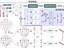 17live
梁臻副教授在《IEEE Transactions on Affective Computing》上发表针对标签稀缺问题的情感脑机接口研究成果