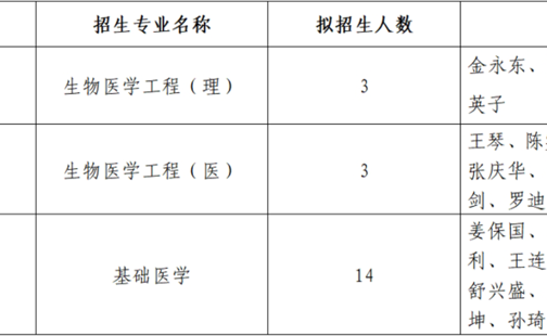 17live
2025年生物医学工程（理、医）及基础医学专业博士研究生招生工作（第二轮）实施细则
